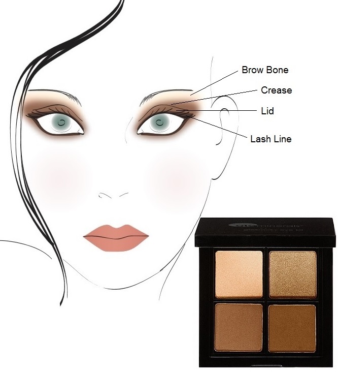 How To: Easy Smoky Eyes